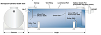 Highland Tank® HighGuard Aboveground and Underground Steel Storage Tanks - 2